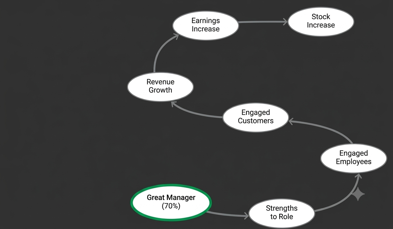 KMP Evaluation