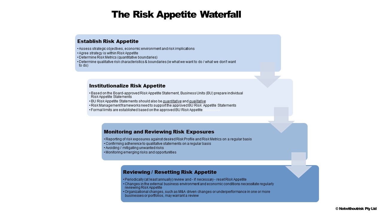 Risk-Appetite