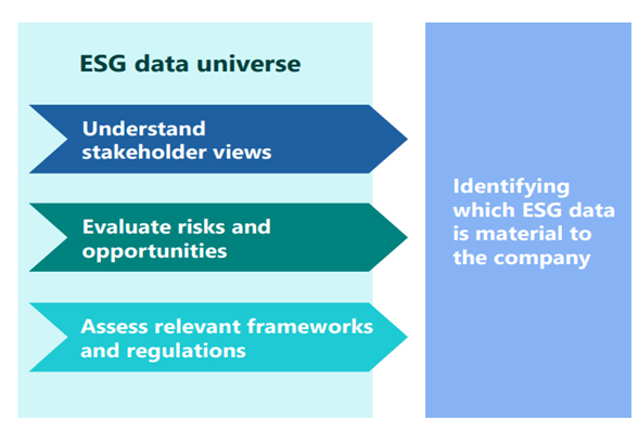 ESG Data Universe